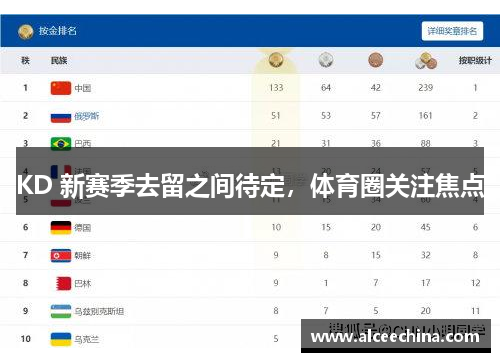 KD 新赛季去留之间待定，体育圈关注焦点